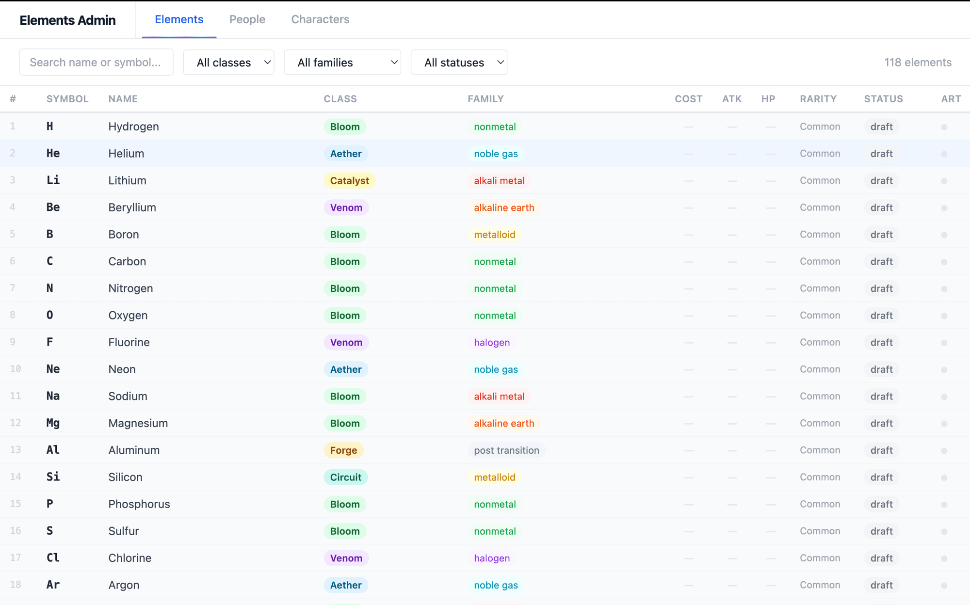 Elements Admin table — 118 elements with color-coded class and family badges, filterable by class, family, and status